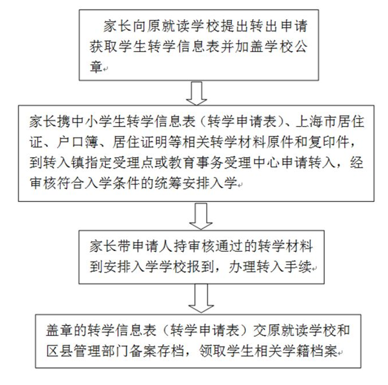 怎样准备才能转入一所相对满意的小学？